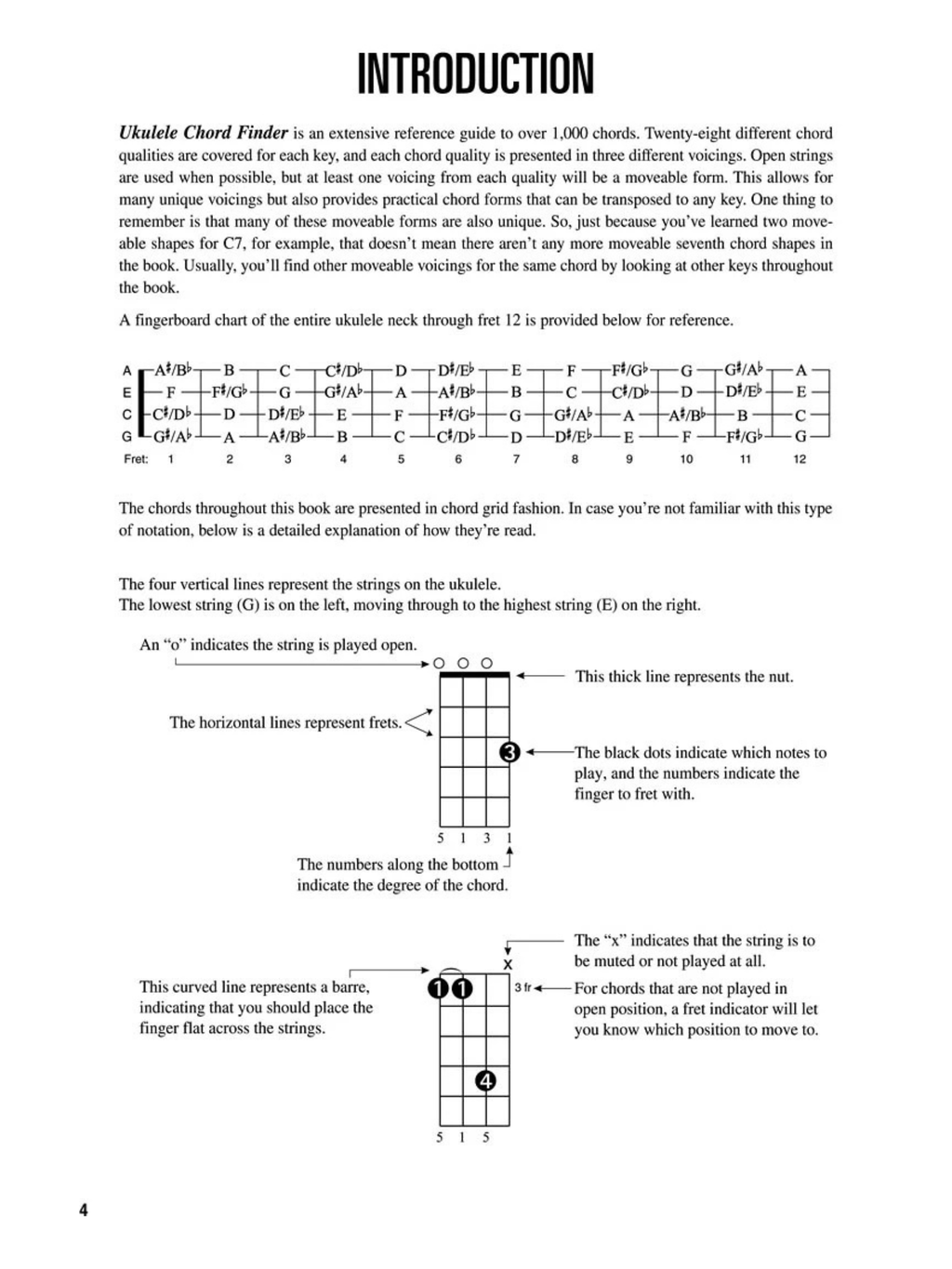 Ukulele Chord Finder